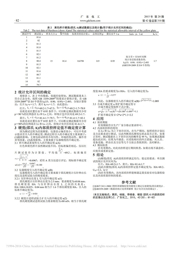 硬度(邵氏 A)内部质控样的定值以及应用 2